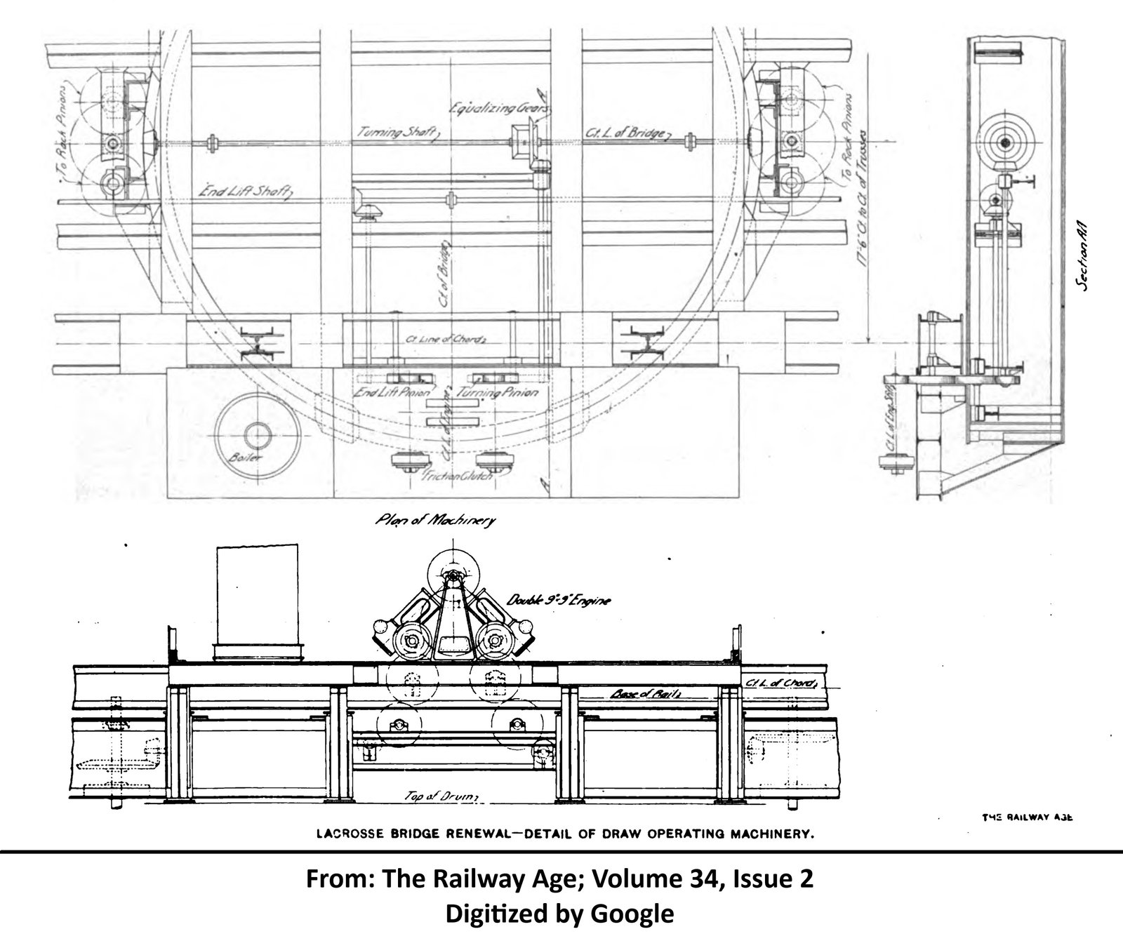 Details of operating machinery